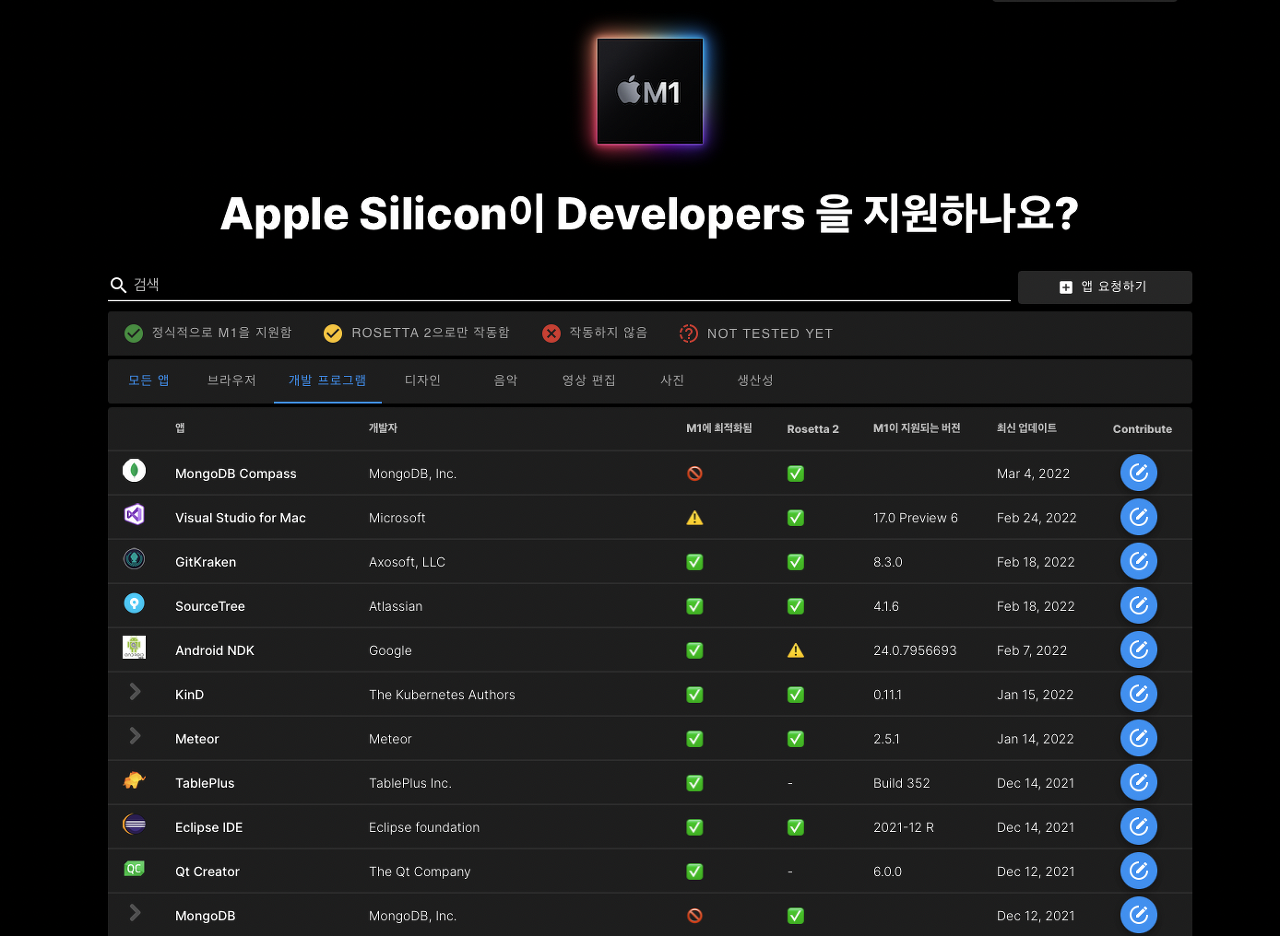 M1 Mac 에서 개발자 앱 호환성 확인하기