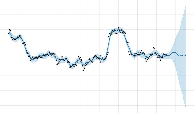 [Python] 간단한 딥러닝 코인 예측 프로그램 만들기